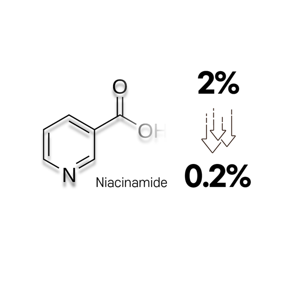 Percentage of niacinamide in the azelaic acid serum.